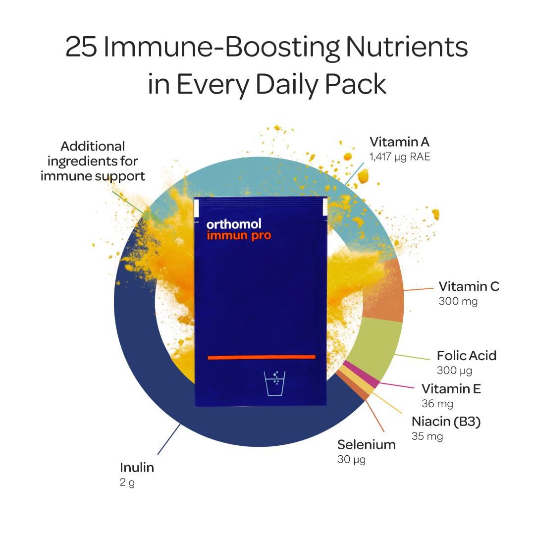 Immune & Gut Health Powder & Capsules S17959