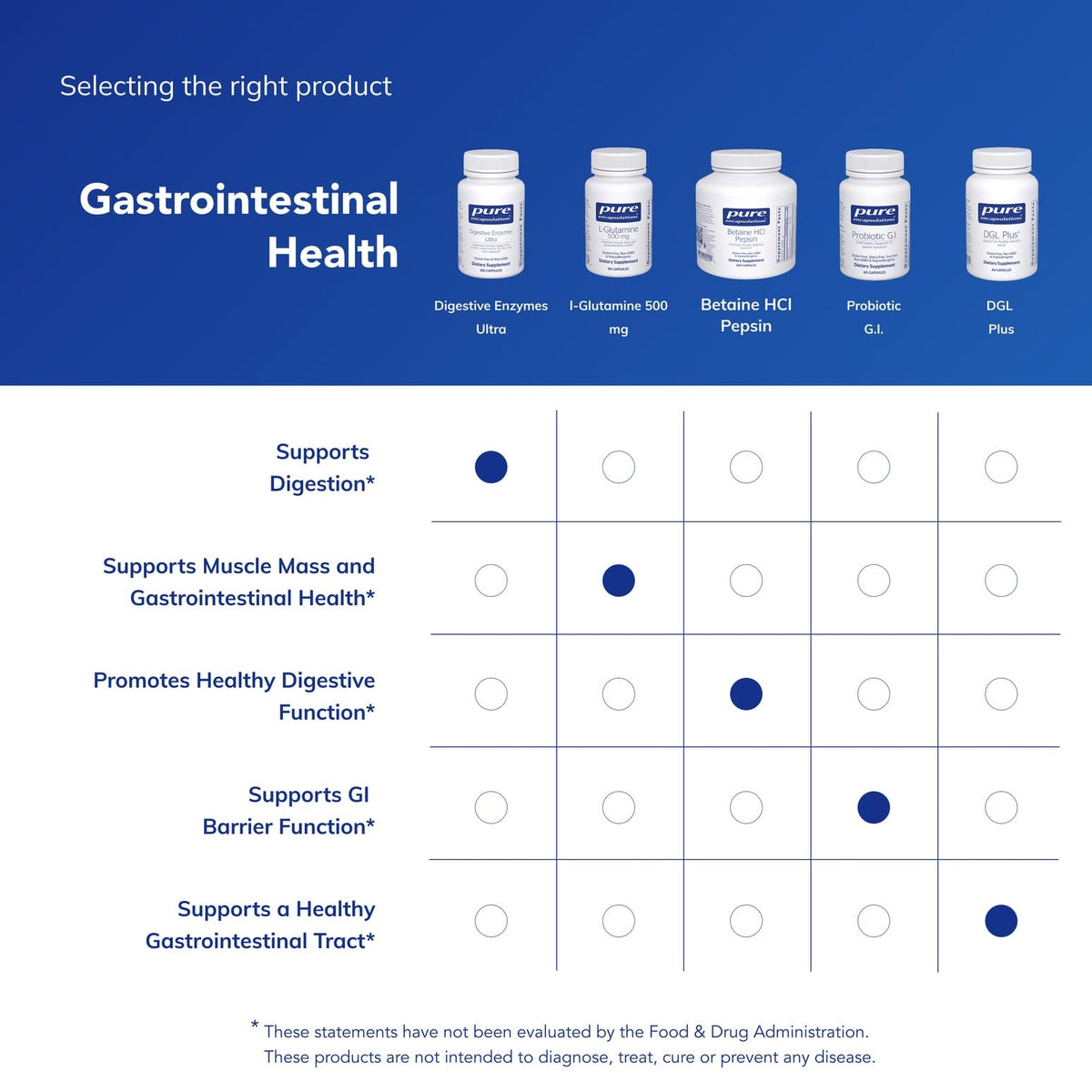 Digestive Enzymes Ultra 180 Counts O398027