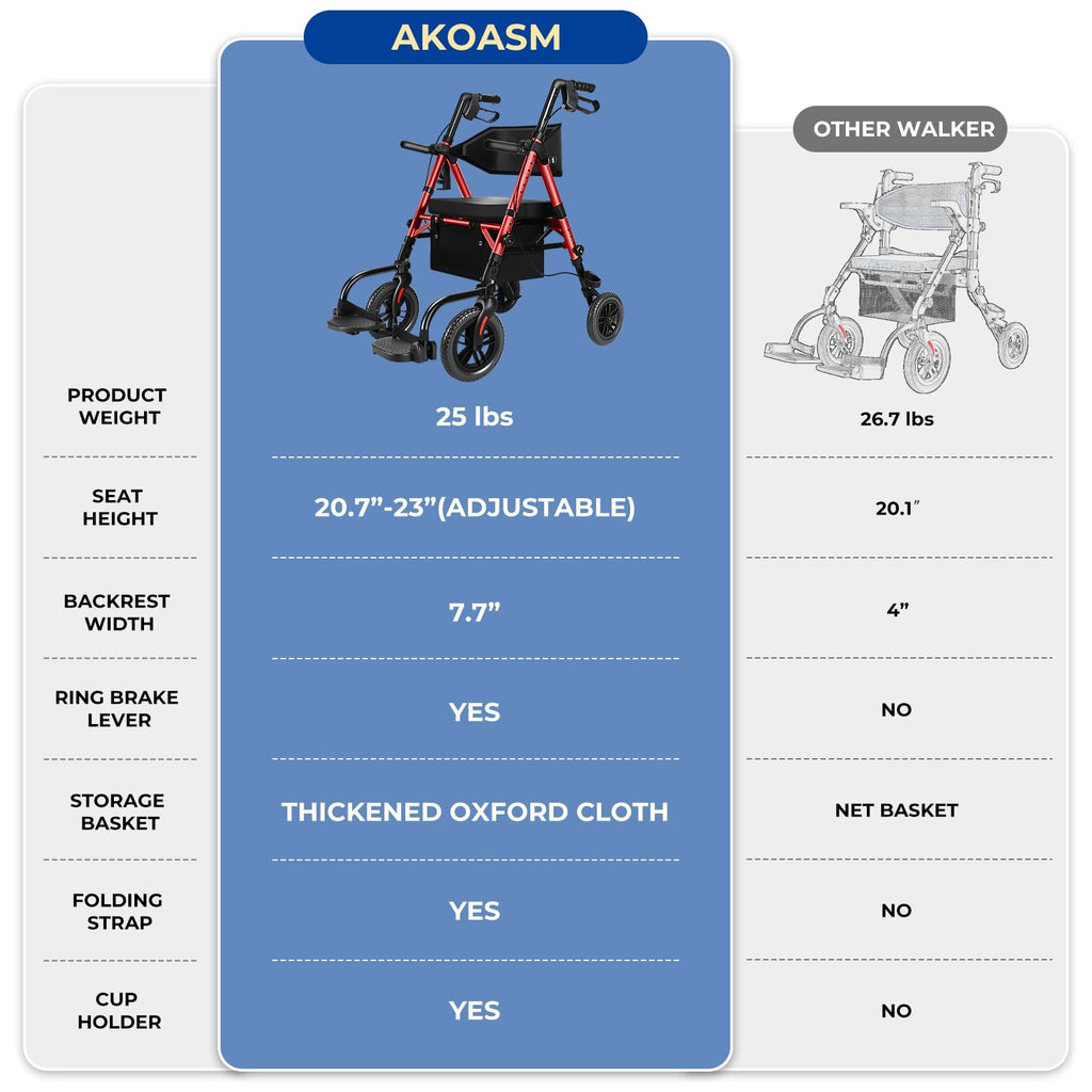 Foldable Rollator Walker with Seat, 2 in 1 Wheelchair Combo, Red T4694