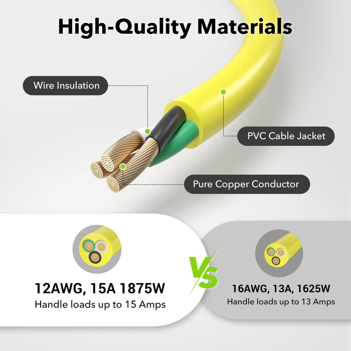 3ft 12/3 SJTW Heavy Duty Outdoor Extension Cord B487