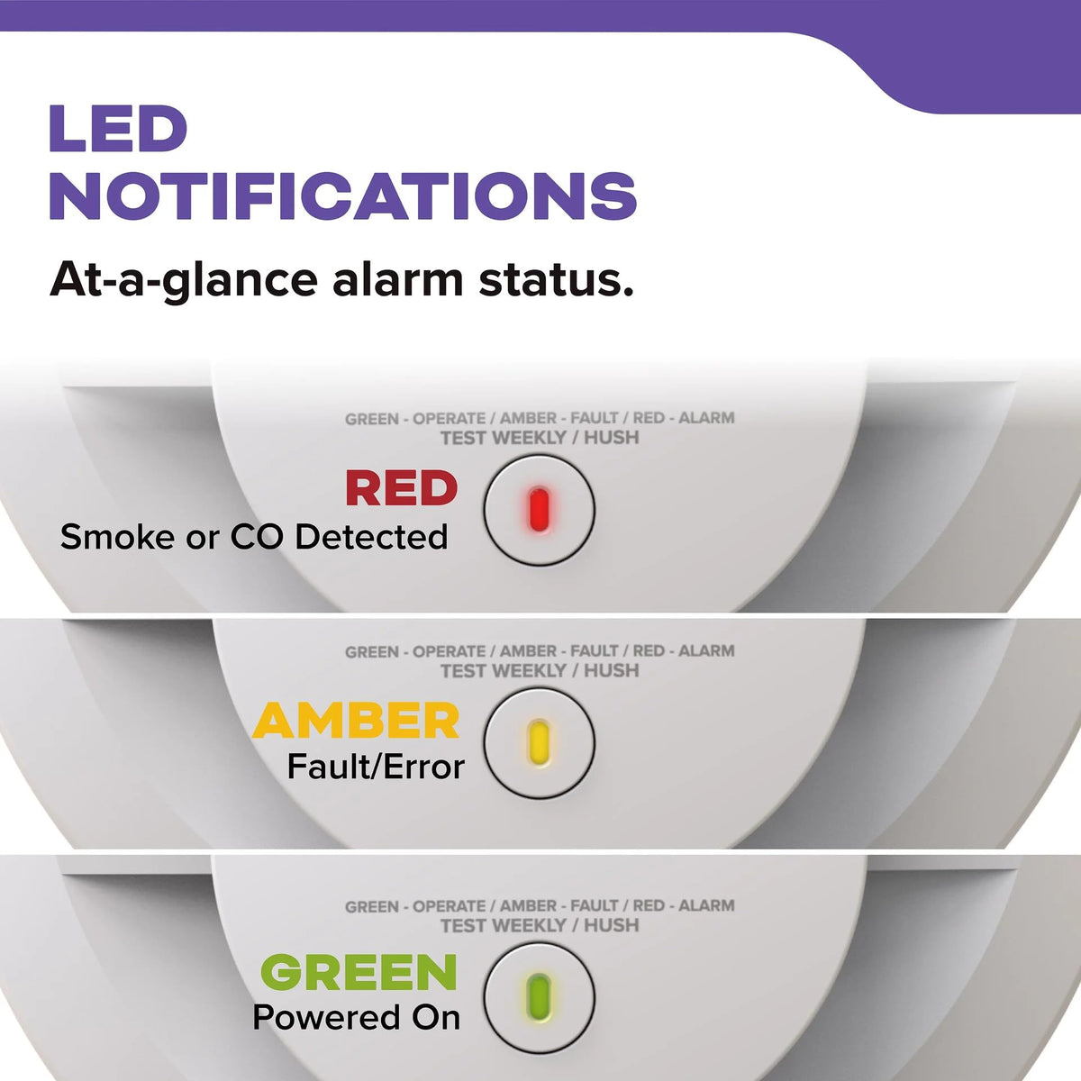 Smoke & Carbon Monoxide Alarm, Battery Powered Combo Detector C66610