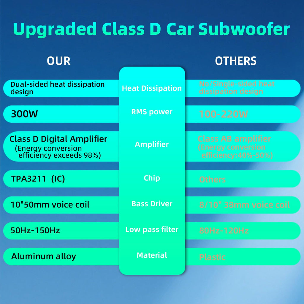 10" 1600W Under Seat Powered Subwoofer with Built-in Amp Z256