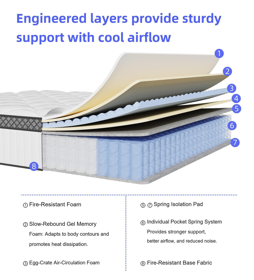 12 Inch Full Size Hybrid Mattress in a Box J42142