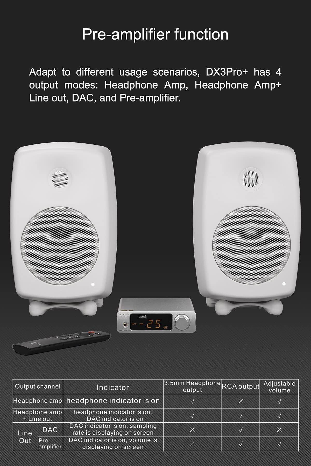 Hi-Res Audio DAC & Headphone Amplifier R4826