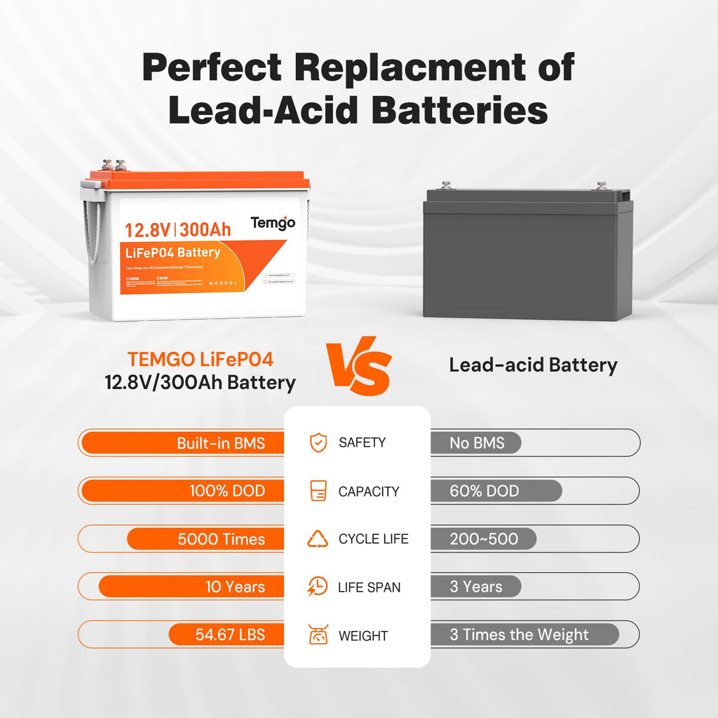 12V 300Ah LiFePO4 Lithium Battery L4601