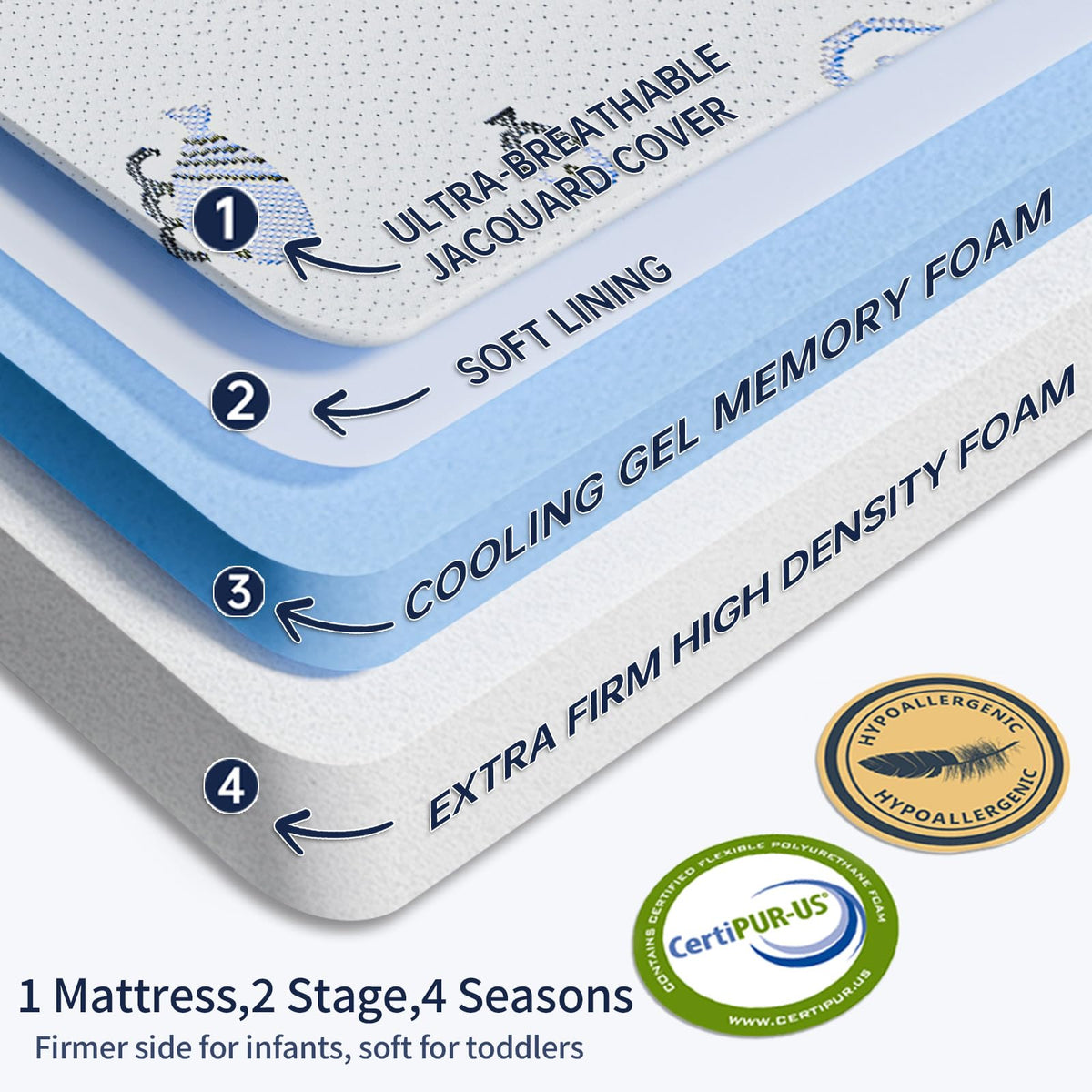 Dual-Sided Memory Foam Trifold Pack and Play Mattress Z126288