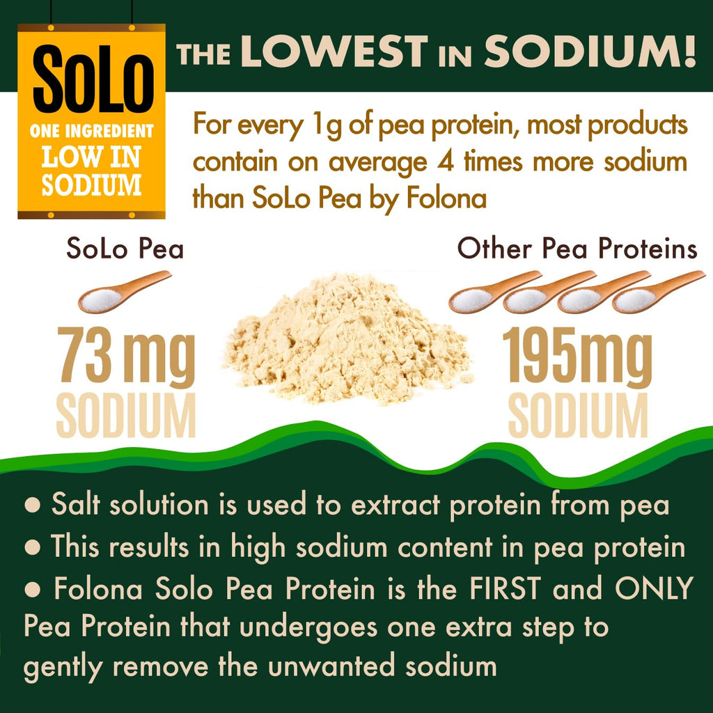 Organic Pea Protein Isolate Unflavored Vegan Protein Powder 2.7 lbs A9948