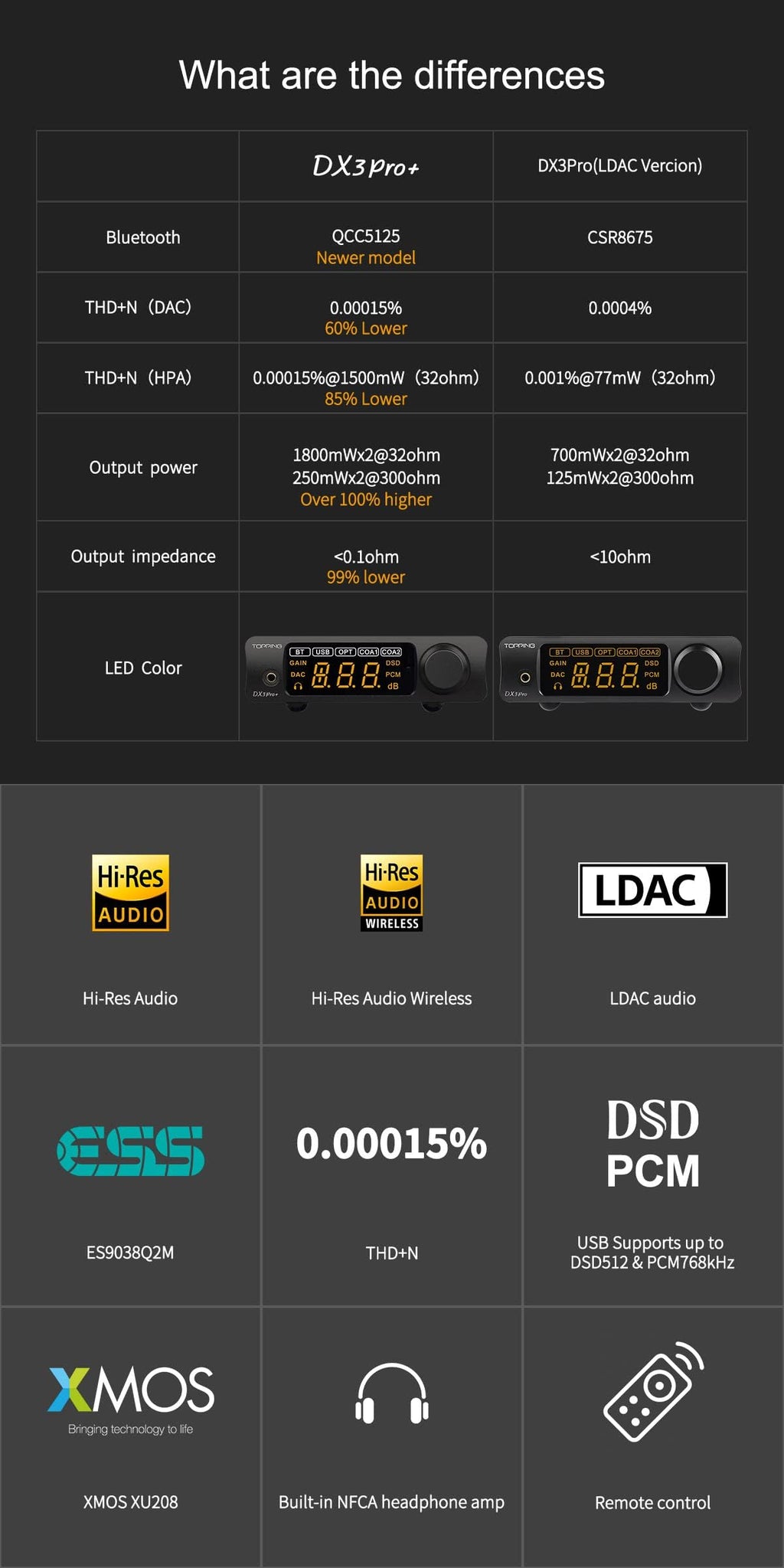 Hi-Res Audio DAC & Headphone Amplifier R4826