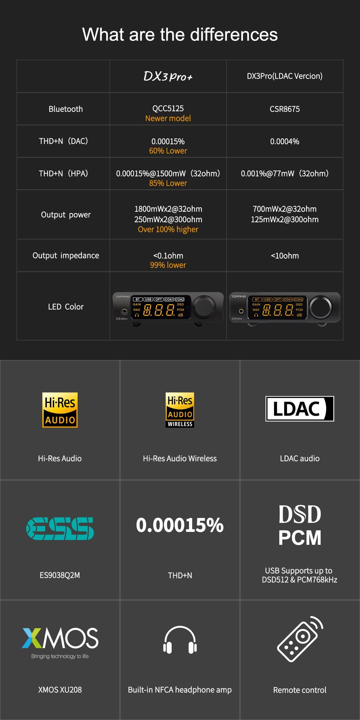 Hi-Res Audio DAC & Headphone Amplifier R4826