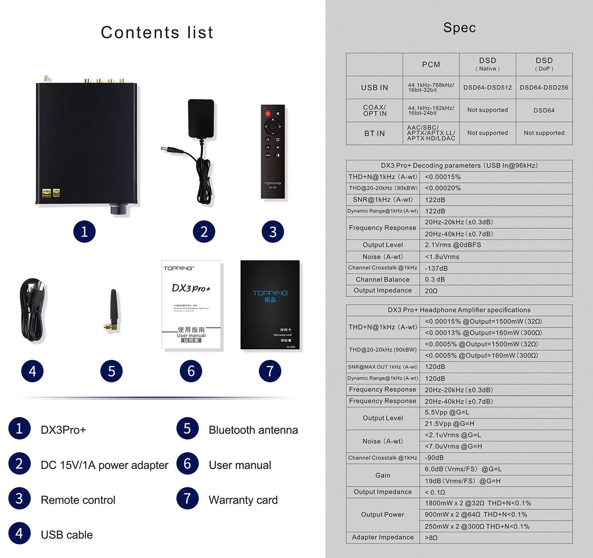 Hi-Res Audio DAC & Headphone Amplifier R4826