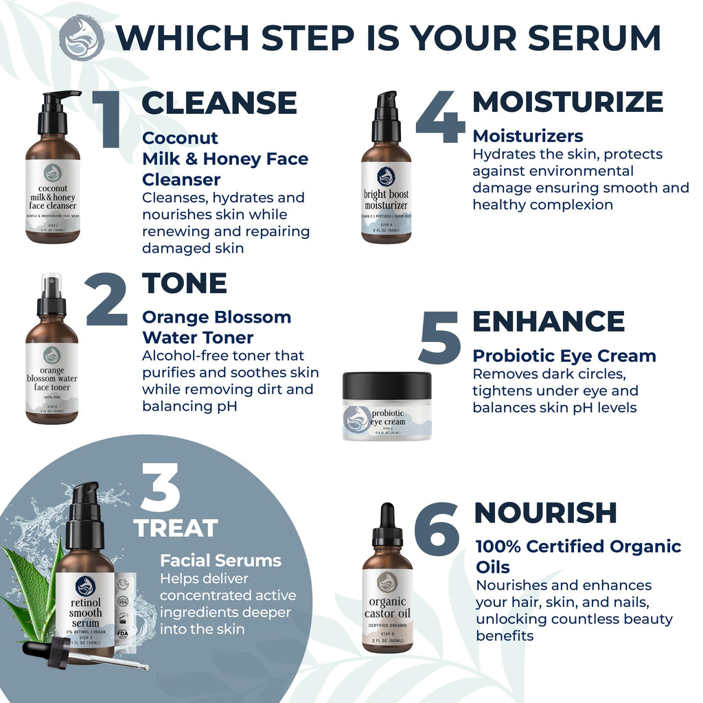 3% Retinol Anti Aging Night Serum with Hyaluronic Acid & Jojoba Oil 1oz A7517