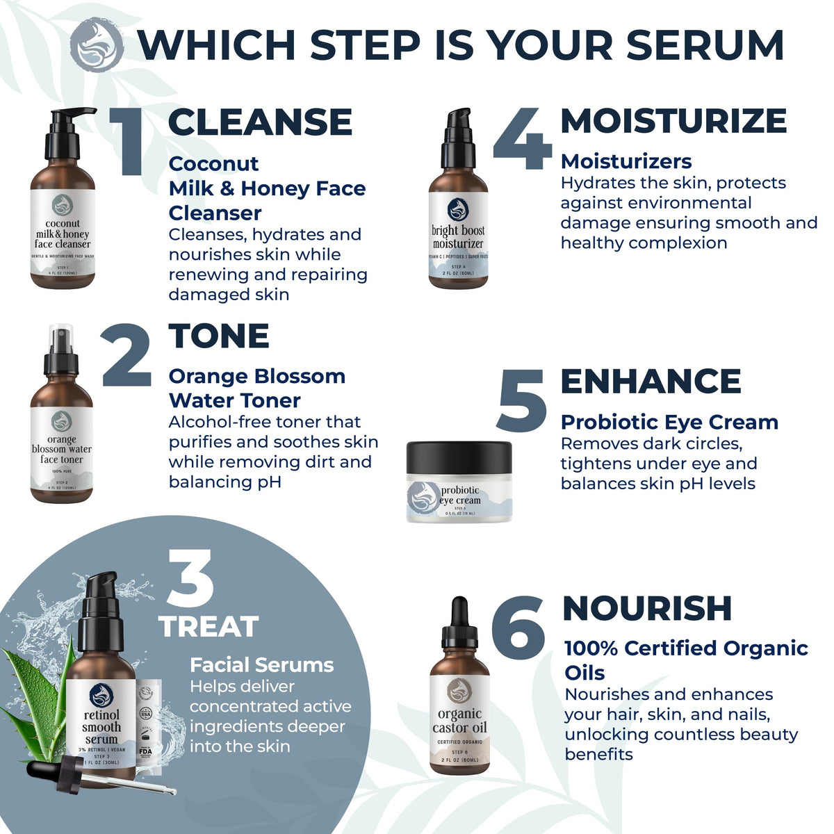 3% Retinol Anti Aging Night Serum with Hyaluronic Acid & Jojoba Oil 1oz A7517